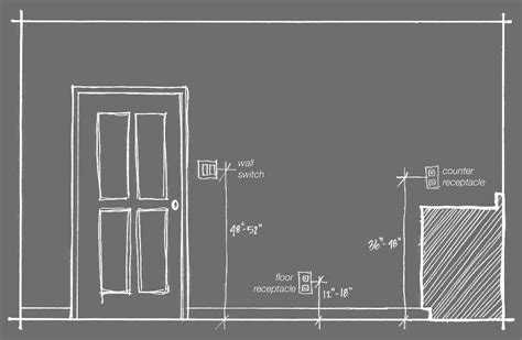 wall switch heights chart